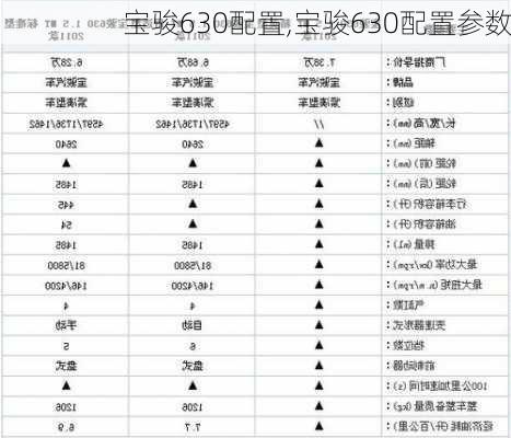 宝骏630配置,宝骏630配置参数