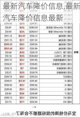 最新汽车降价信息,最新汽车降价信息最新