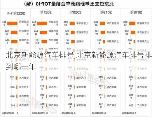 北京新能源汽车排号,北京新能源汽车排号排到哪一年