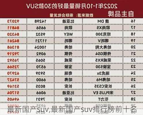 最新国产suv,最新国产suv排行榜前十名