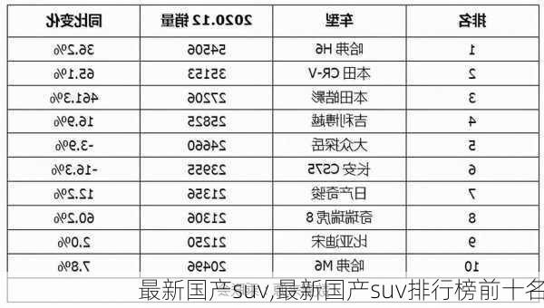 最新国产suv,最新国产suv排行榜前十名