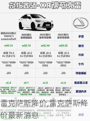 雷克萨斯降价,雷克萨斯降价最新消息