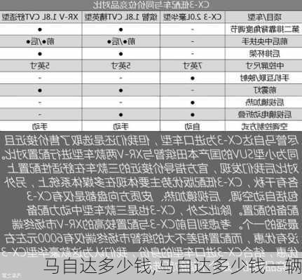 马自达多少钱,马自达多少钱一辆