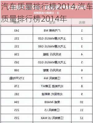 汽车质量排行榜2014,汽车质量排行榜2014年