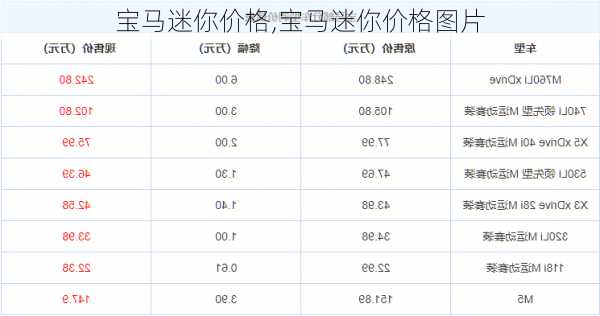 宝马迷你价格,宝马迷你价格图片