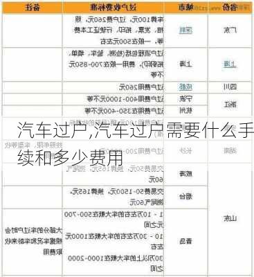 汽车过户,汽车过户需要什么手续和多少费用