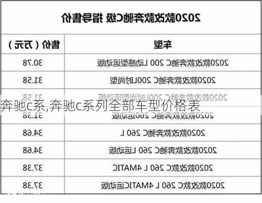 奔驰c系,奔驰c系列全部车型价格表