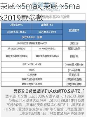 荣威rx5max,荣威rx5max2019款参数