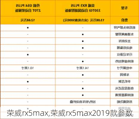 荣威rx5max,荣威rx5max2019款参数