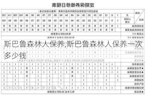 斯巴鲁森林人保养,斯巴鲁森林人保养一次多少钱