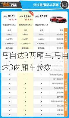 马自达3两厢车,马自达3两厢车参数