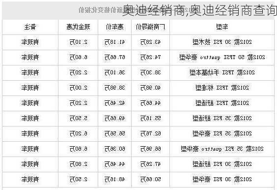 奥迪经销商,奥迪经销商查询