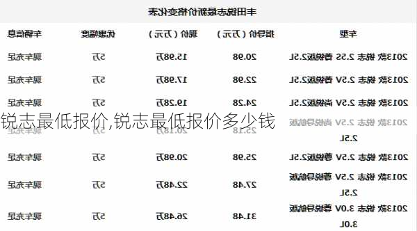 锐志最低报价,锐志最低报价多少钱