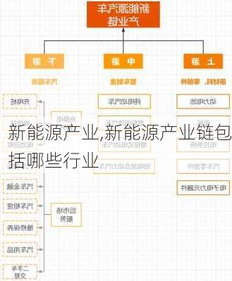 新能源产业,新能源产业链包括哪些行业