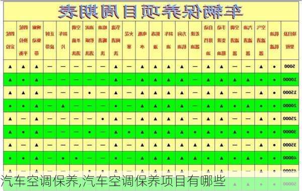 汽车空调保养,汽车空调保养项目有哪些