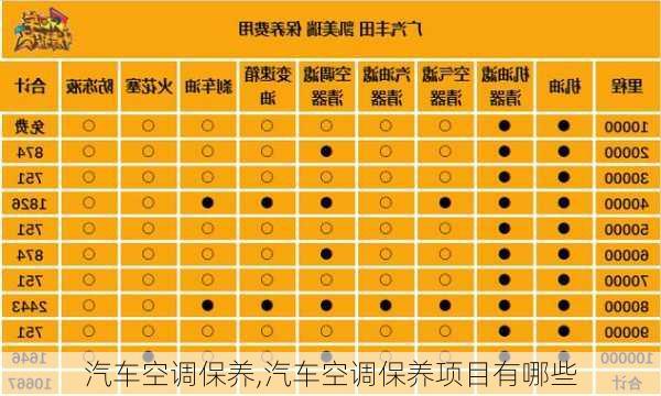 汽车空调保养,汽车空调保养项目有哪些