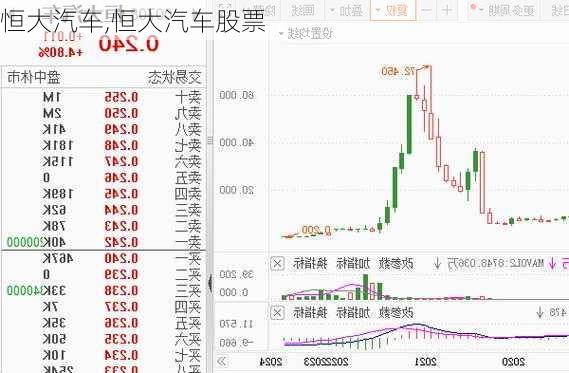 恒大汽车,恒大汽车股票