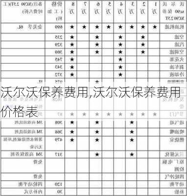 沃尔沃保养费用,沃尔沃保养费用价格表