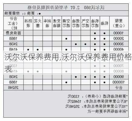 沃尔沃保养费用,沃尔沃保养费用价格表