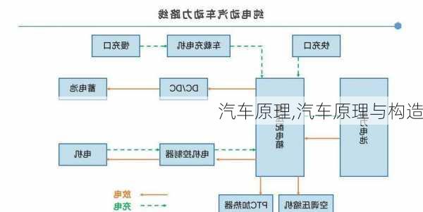 汽车原理,汽车原理与构造