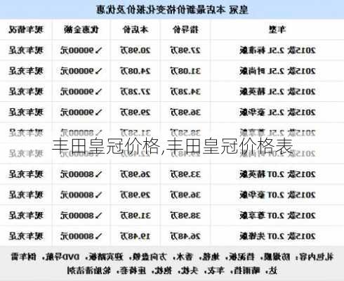 丰田皇冠价格,丰田皇冠价格表