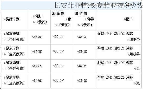 长安菲亚特,长安菲亚特多少钱