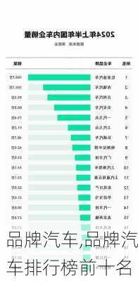 品牌汽车,品牌汽车排行榜前十名