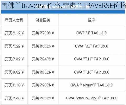 雪佛兰traverse价格,雪佛兰TRAVERSE价格