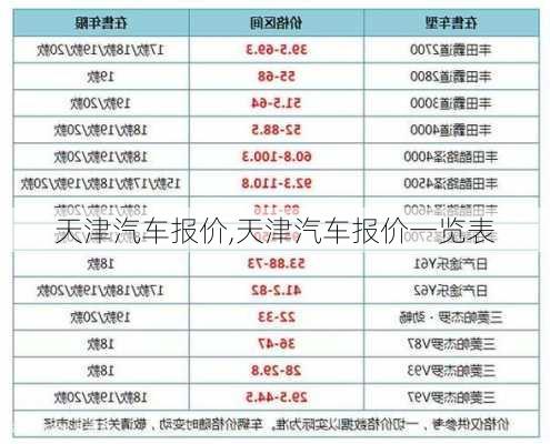 天津汽车报价,天津汽车报价一览表