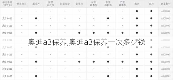 奥迪a3保养,奥迪a3保养一次多少钱