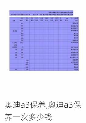 奥迪a3保养,奥迪a3保养一次多少钱