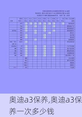 奥迪a3保养,奥迪a3保养一次多少钱