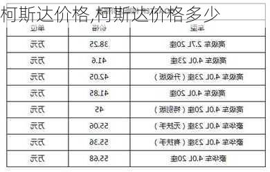 柯斯达价格,柯斯达价格多少