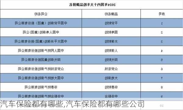 汽车保险都有哪些,汽车保险都有哪些公司