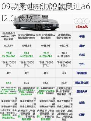 09款奥迪a6l,09款奥迪a6l2.0t参数配置