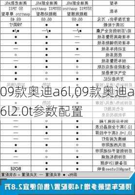 09款奥迪a6l,09款奥迪a6l2.0t参数配置