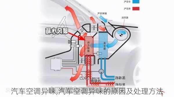 汽车空调异味,汽车空调异味的原因及处理方法