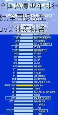 全国紧凑型车排行榜,全国紧凑型suv关注度排名